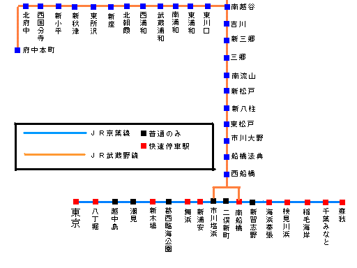 図 武蔵野 線 路線