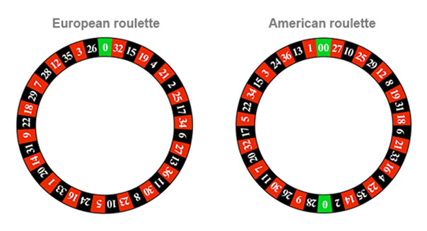 Выигрышные комбинации в рулетке. Какое число выпадет в рулетке. Какое число выпадет в рулетке. Ставка рулетка. Рулетка казино стратегия.