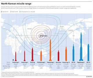 le missile nord-coréen avait une portée de 13.000 km, selon Séoul