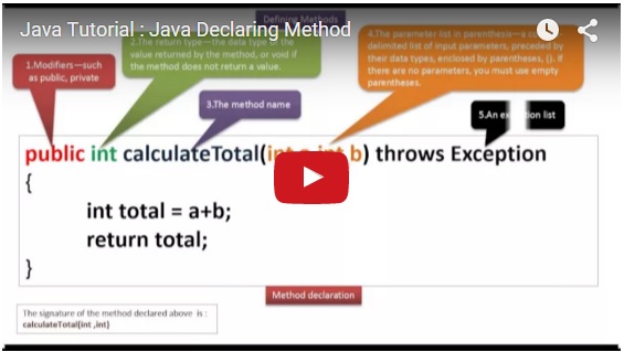 JAVA EE: Java Tutorial : Java Declaring Method