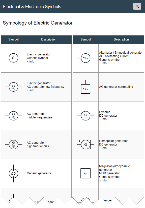 Símbolos Eléctricos y Electrónicos Electric Generator Symbols