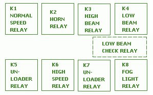 BMW Fuse Box Diagram: Fuse Box BMW 90 325iX Diagram