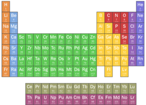 elementos químico