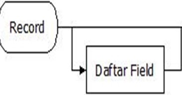 Tipe Data Terstruktur ~ Kampus Virtual