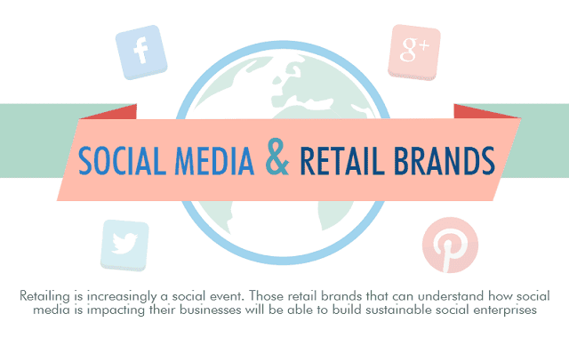 Social Media and Retail Brands