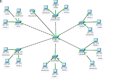 Contoh soal essay tentang vlan 07 picture