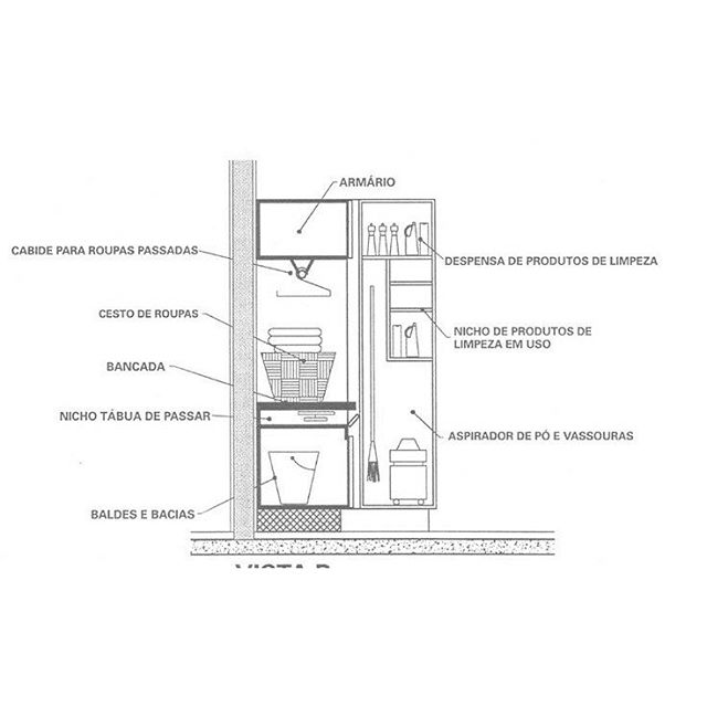 3 Dicas para Organizar o Armário - A casa que a minha vó queria