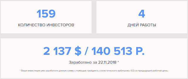 Статистика проекта cryptopolis.ltd