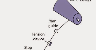 Textile Apex: A Guide to Pirn Winding