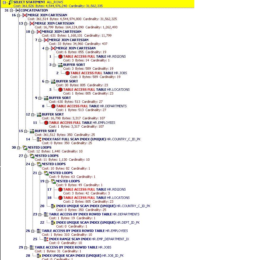 Learn-Informatica: Query and It's Explain Plan