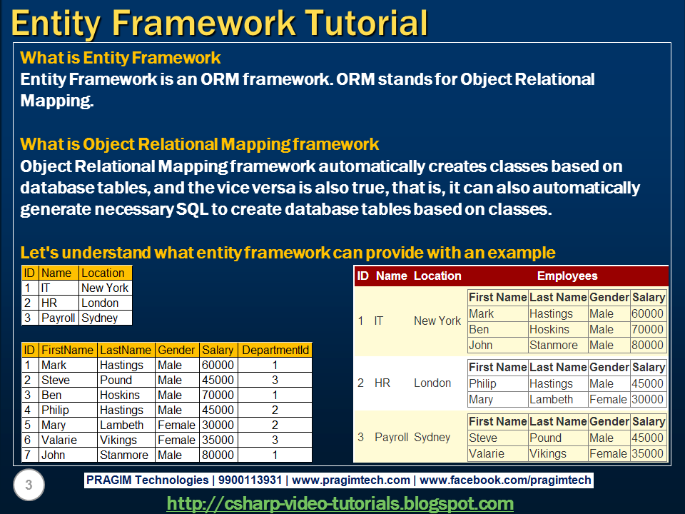 Sql server, .net and c# video tutorial: Part 1 - What is Entity Framework