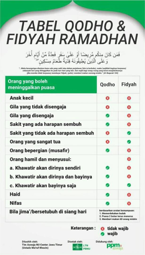 Tips Untuk Ibu Hamil Agar Lancar Berpuasa Rani R Tyas S Journal