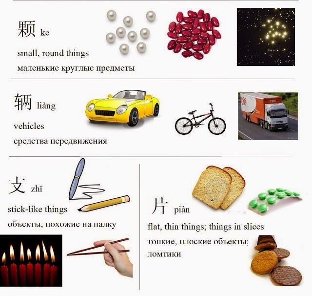 C'est du Chinois ! Les classificateurs