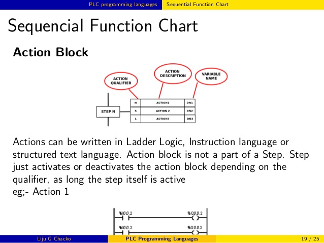 plc programming languages rome fontanacountryinn com plc programming languages