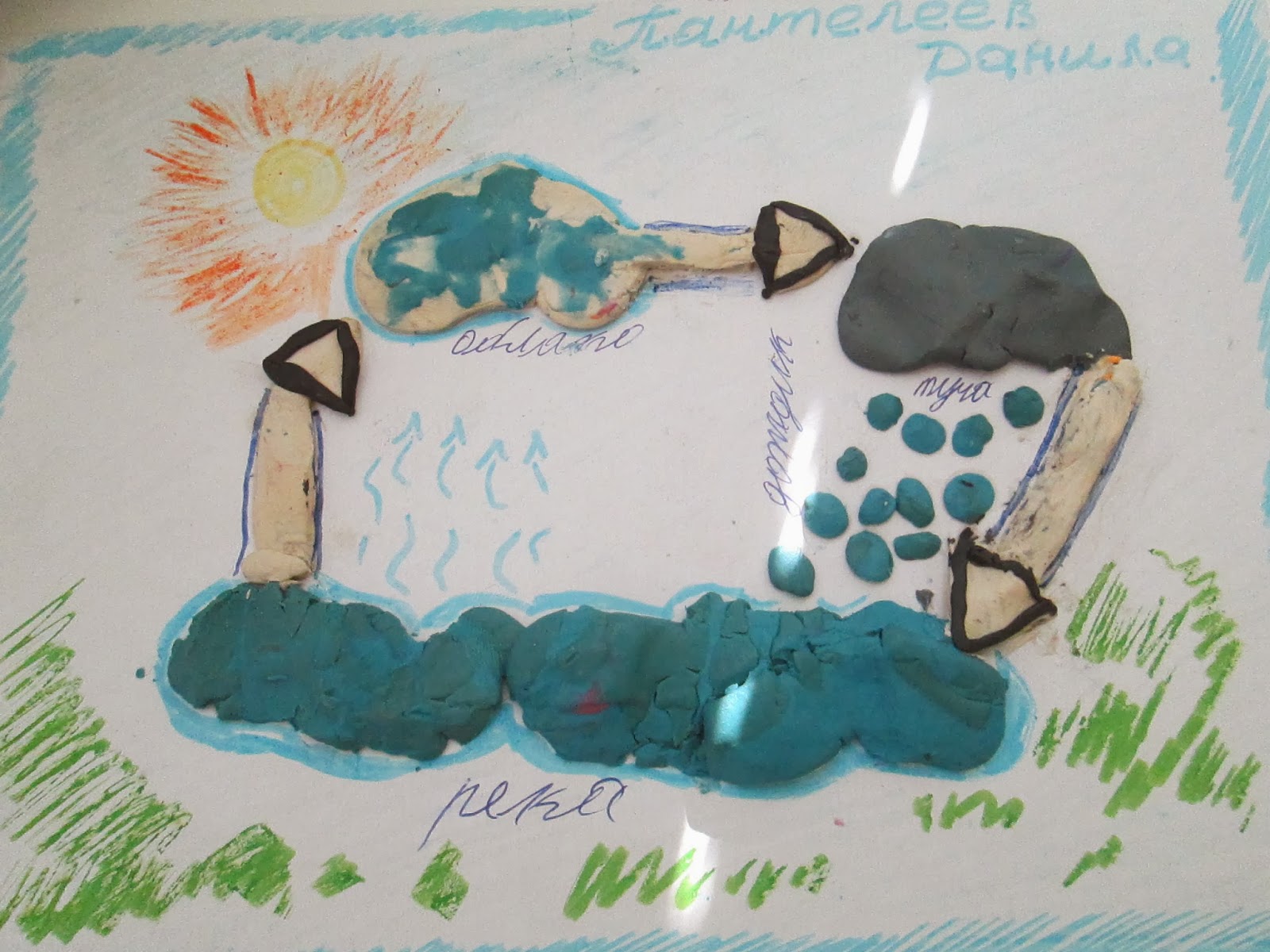 Круговорот воды в природе схема из пластилина. Модель круговорота жизни из пластилина. Круговорот воды в природе 3 класс окружающий мир из пластилина. Вылепить из пластилина круговорот веществ. Модель из пластилина круговорот воды в природе 3 класс окружающий мир.