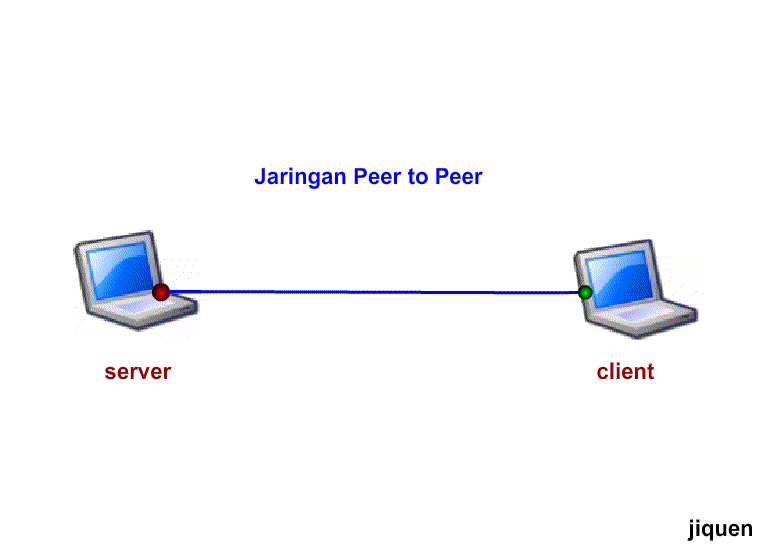 Had to peer. Клиент-сервер. Архитектура клиент-сервер. Схема peer to peer. Одноранговая (peer-to-peer) и клиент/ сервер (client/Server),.