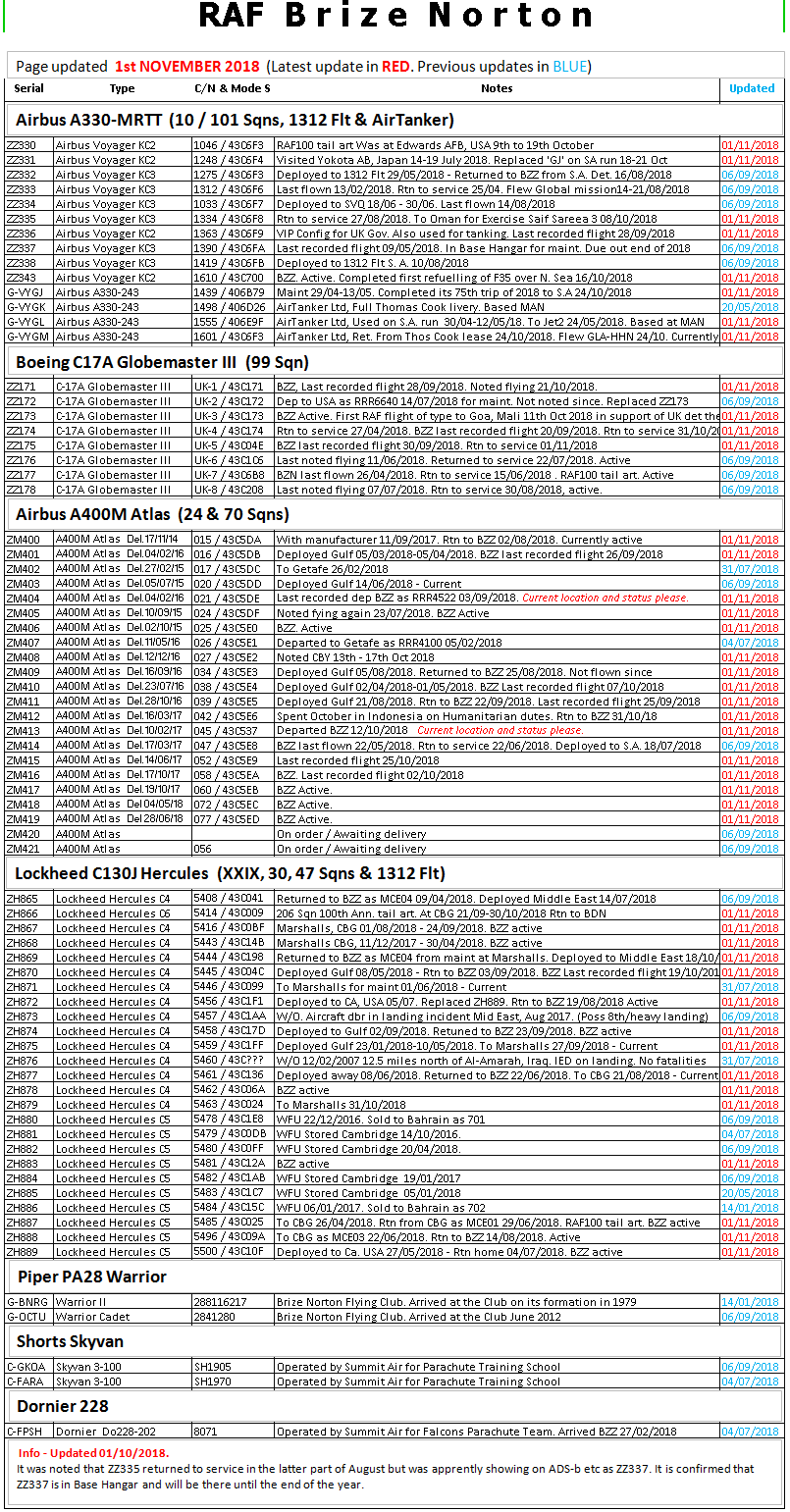 brize template raf brize norton movements blog based aircraft status brize template raf brize norton movements blog based aircraft status