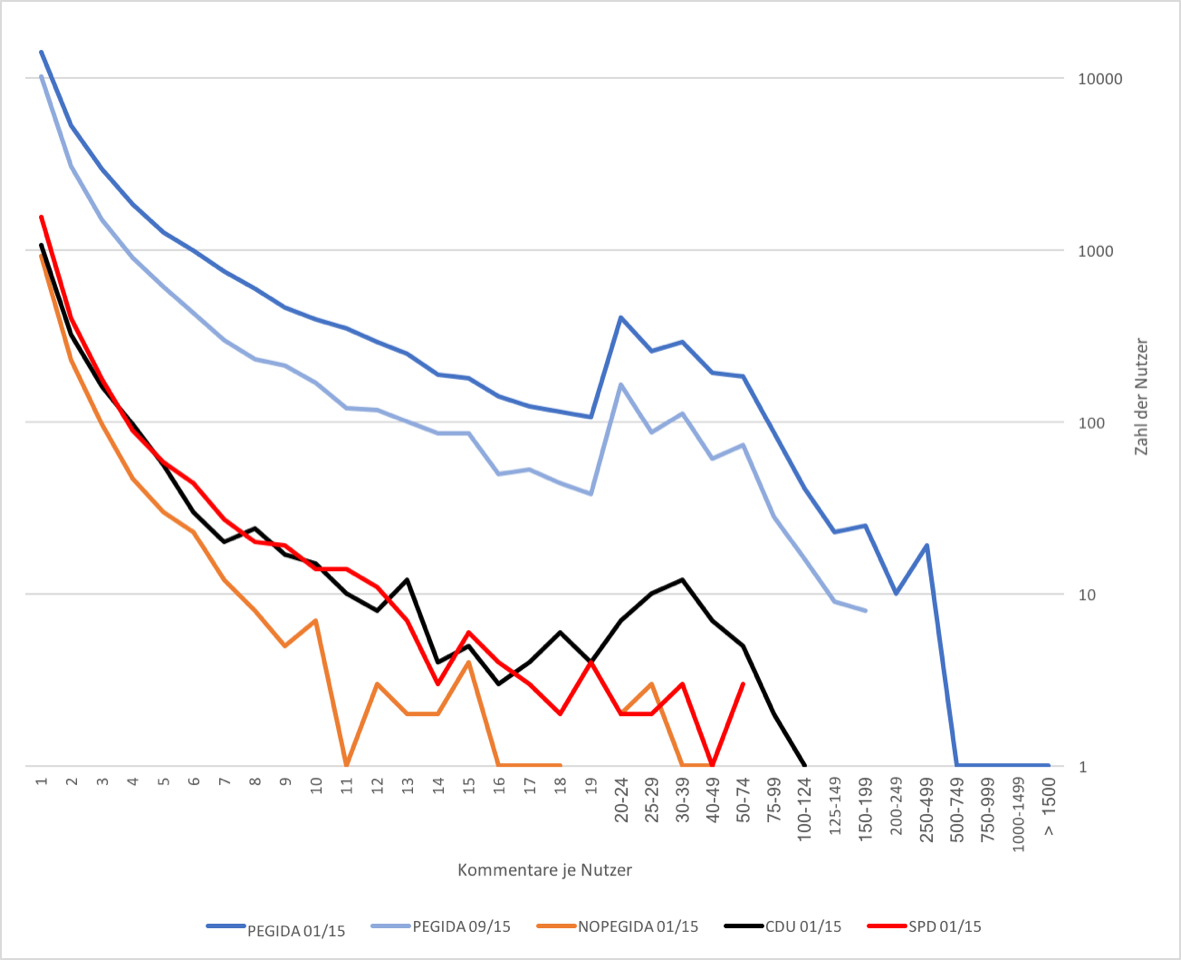 Suzufa Wie Richte Ich Einen Nachlasskontakt Auf Facebook Ein