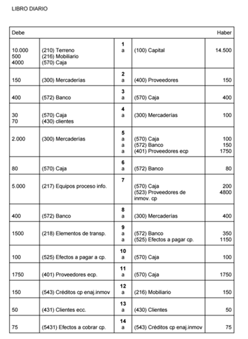 contabilidad ejercicio ellas pinchas ampliar