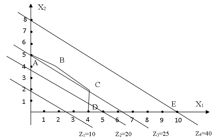 PENYELESAIAN MODEL LINEAR PROGRAMMING DENGAN METODE GRAFIK | testi