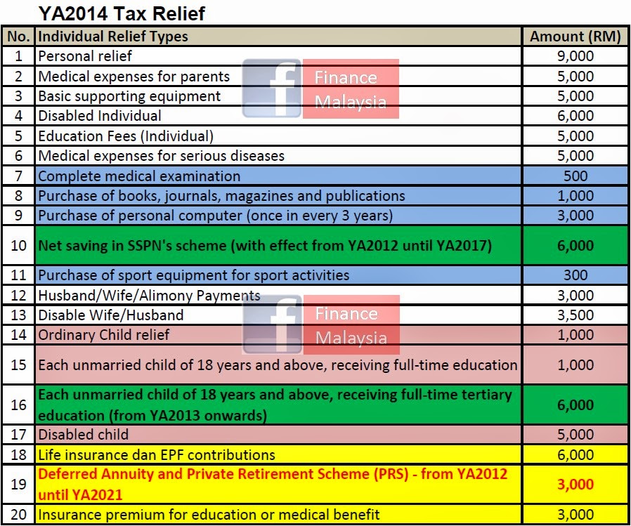 finance-malaysia-blogspot-personal-tax-relief-for-ya2014