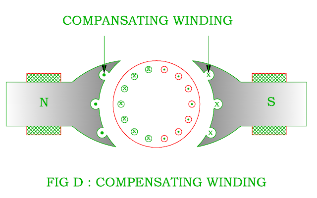compensating winding