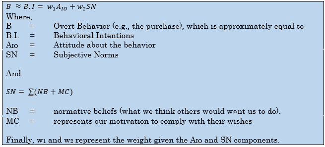 Multi Atribute Model The Awakener: Extended Multi-attribute Attitude Model
