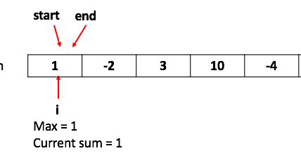 How to find a sequential sub array which has the biggest sum [reviewed]