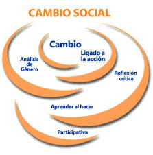 Modelos Teóricos Psicología Comunitaria: Modelo Cambio Social
