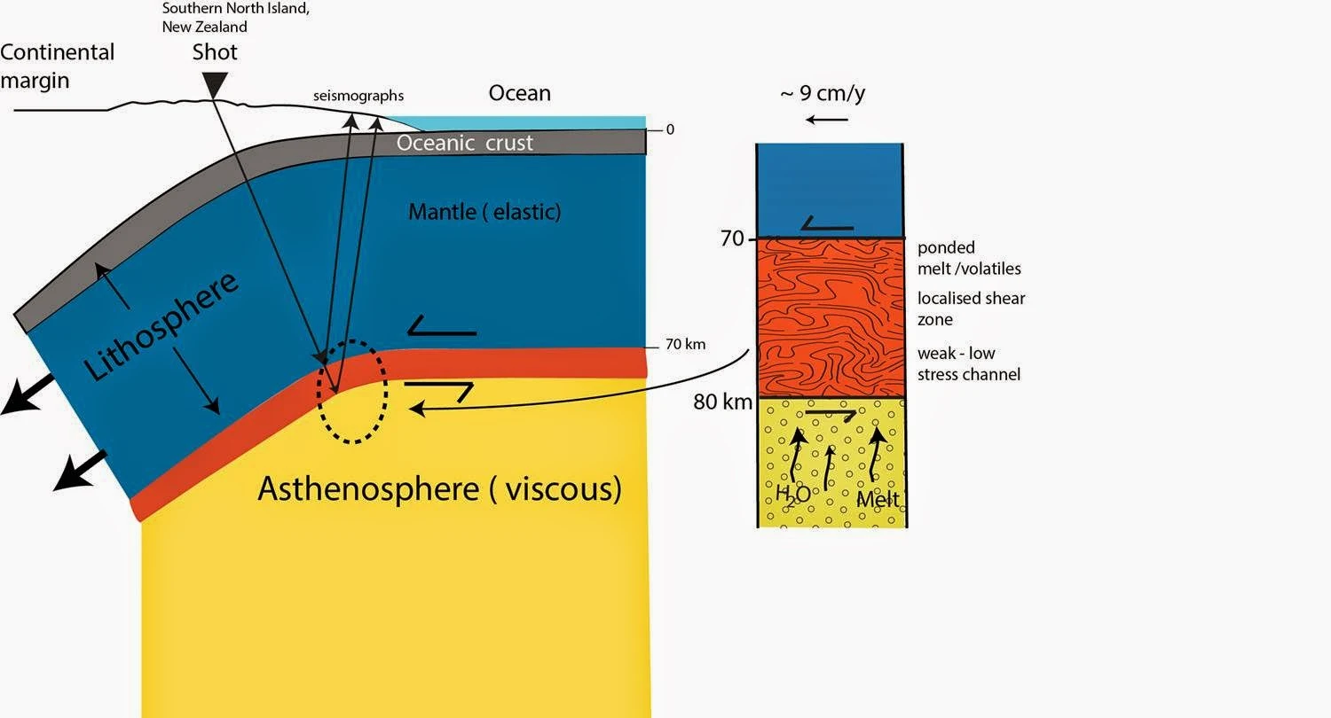 Geologists Discover Tectonic Plate’s Slippery Underbelly