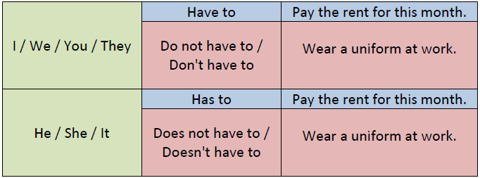 preguntas con must 2 6 diferencia entre el uso de las palabras should y preguntas con must 2 6 diferencia entre el uso de las palabras should y