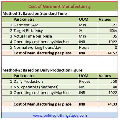 how to calculate cost of manufacturing apparel products cost of renovations calculator