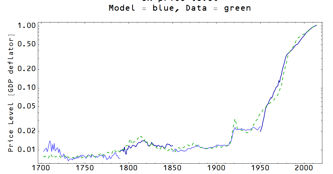 Information Transfer Economics: The long run in the UK, redux