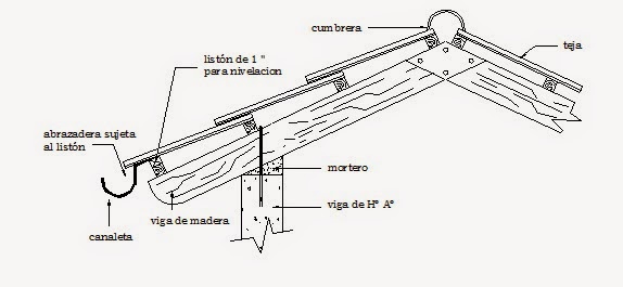 CUBIERTAS - METODOLOGÍA Part 5