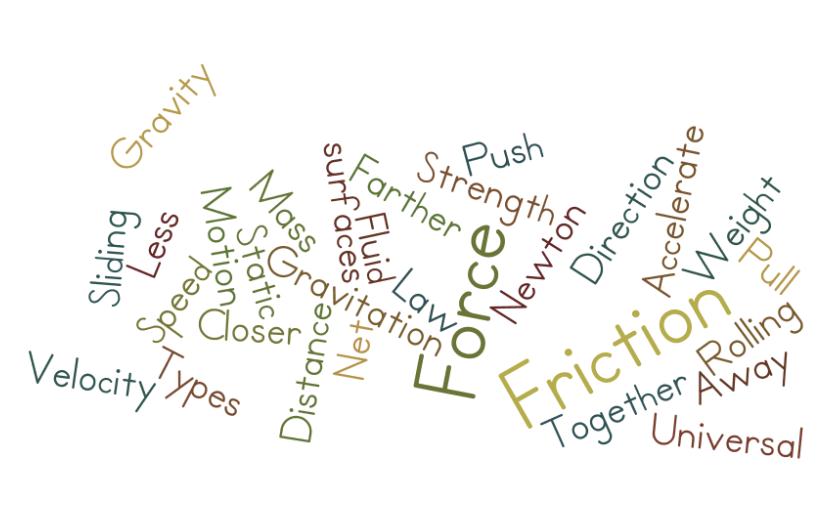 21st Century Teacher Wordle Uses in 7th Grade Science
