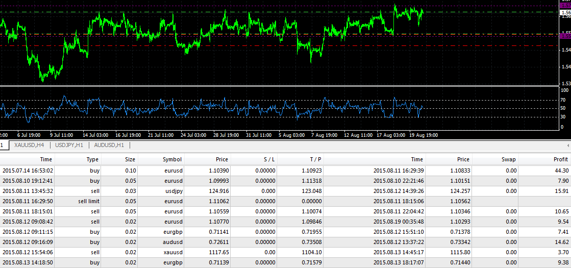 Tips Aman Trading Forex Forex Trading On Mac