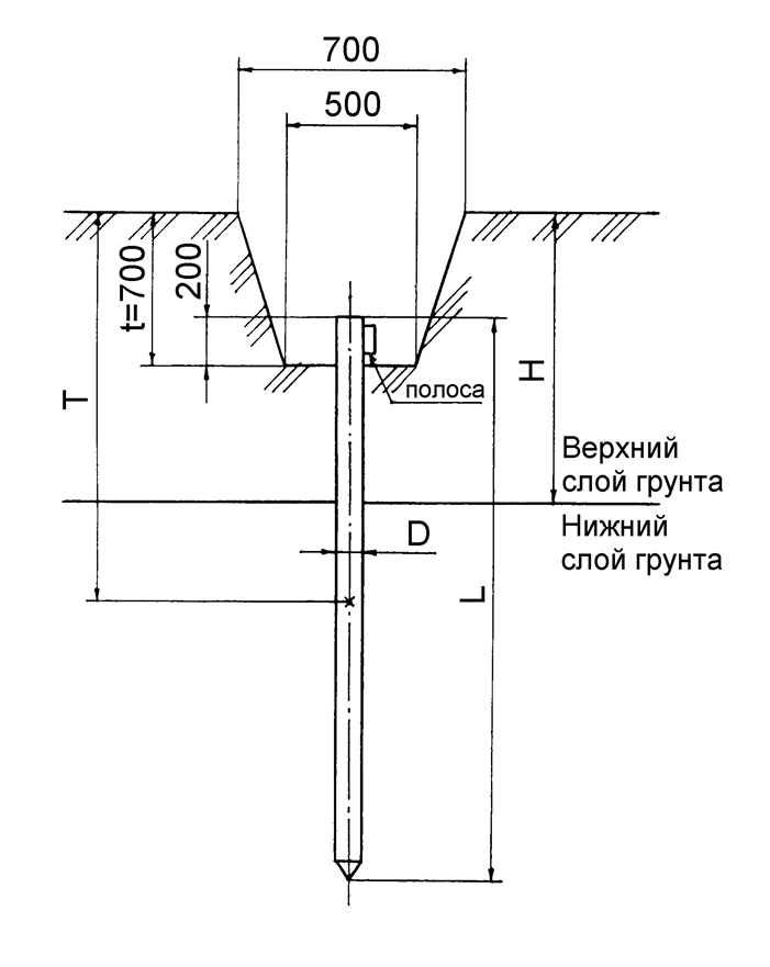 Заземление и электробезопасность: Классический контур заземления дома.