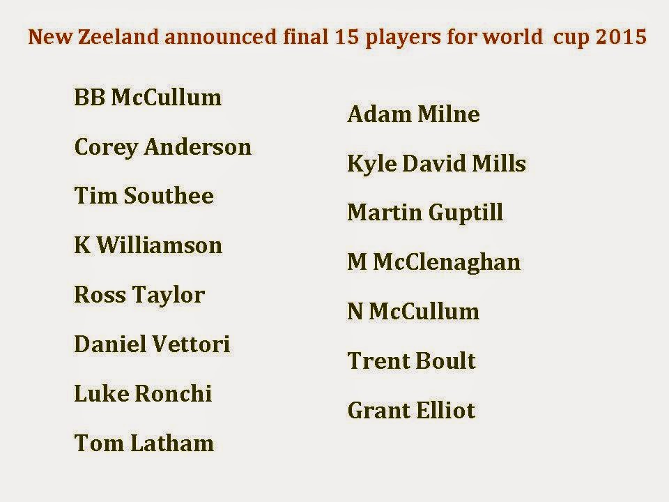 New Zeeland Final 15 squad for world cup 2015