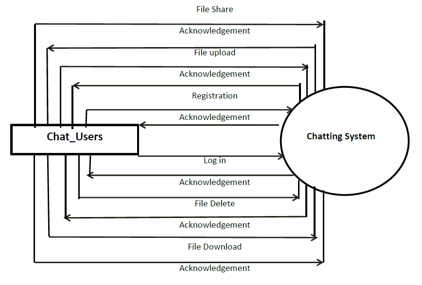ABP online chatting System Project