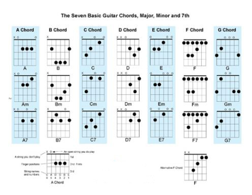 Ukulele ukulele chords 1234 : ukulele chords 1234 feist Tags : ukulele chords 1234 feist tokyo ...