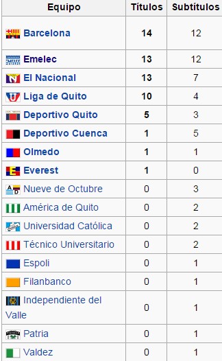 Campeones ecuatorianos de futbol Outlet