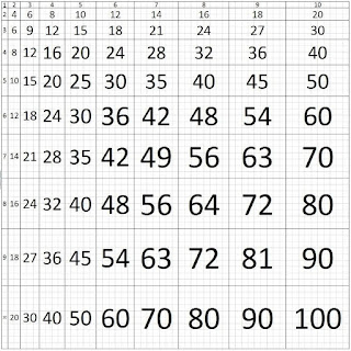 You weren’t bad at math — you just weren’t looking at it the right way math capsule