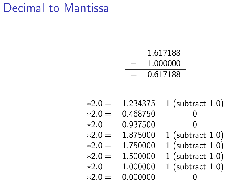 Boot.Sys Floating Point Binary