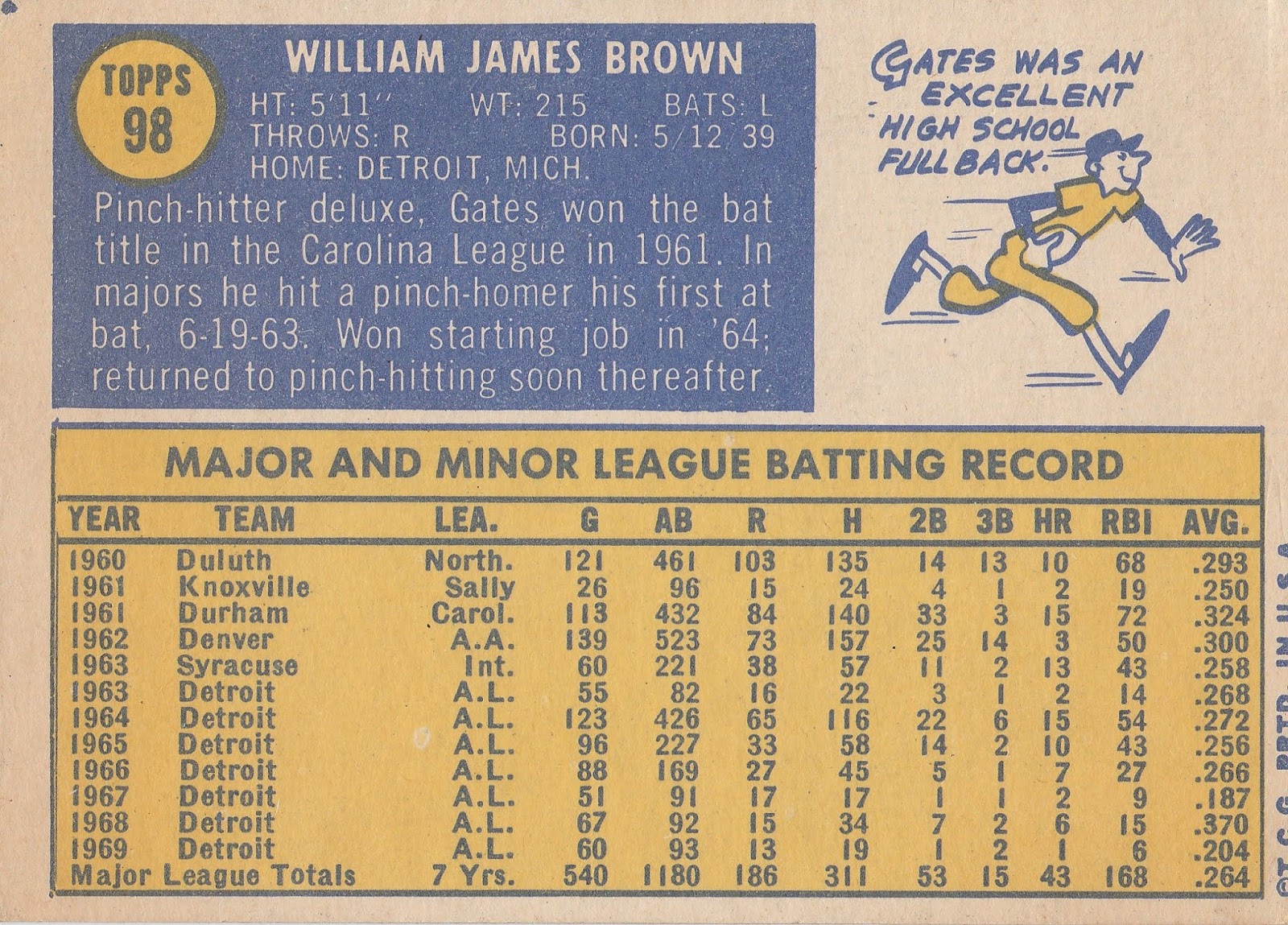1970 Topps Baseball Gates Brown (98)