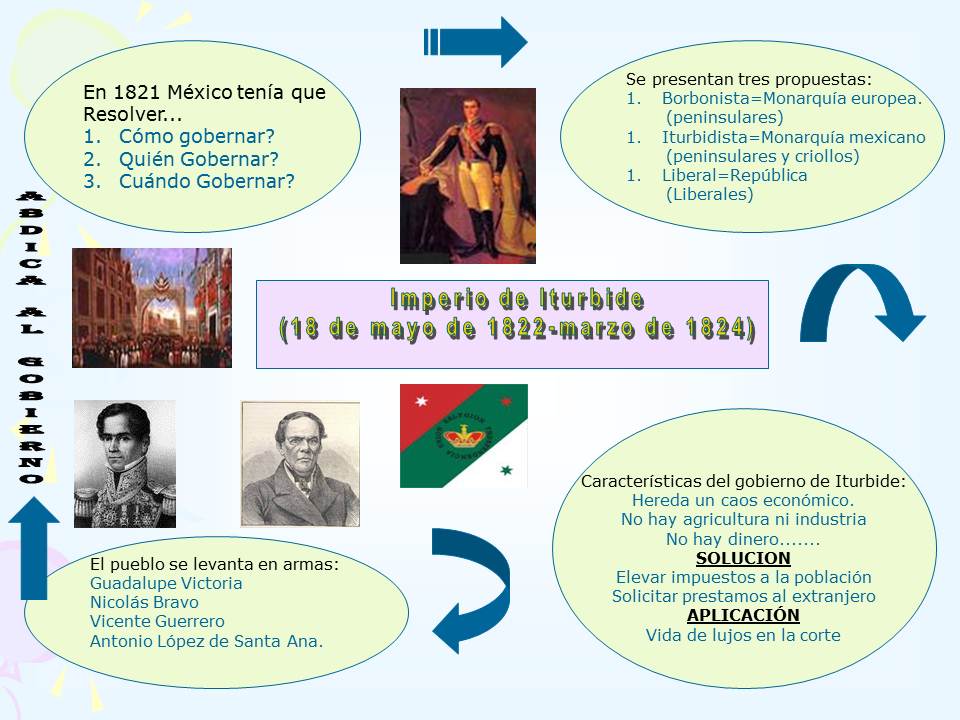 Historia De México 291 10 Diapositiva Primeros Gobiernos Del Mexico