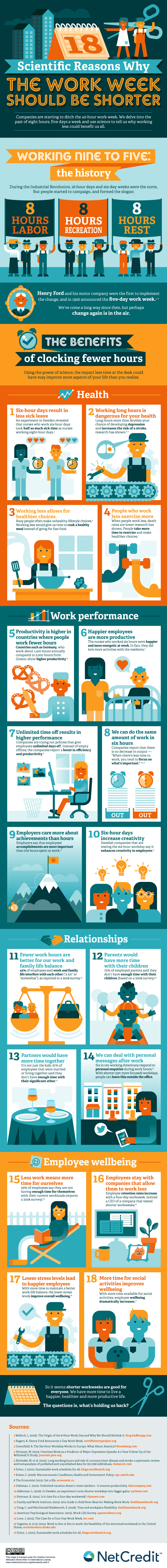 18 Scientific Reasons Why the Work Week Should Be Shorter - #infographic