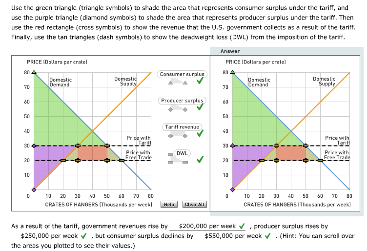 Orange Macro. News Analysis HungUp on Hanger Tariffs