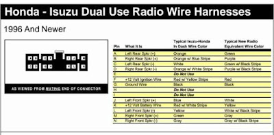 Honda - Isuzu Dual Use Radio Wire Harnesses