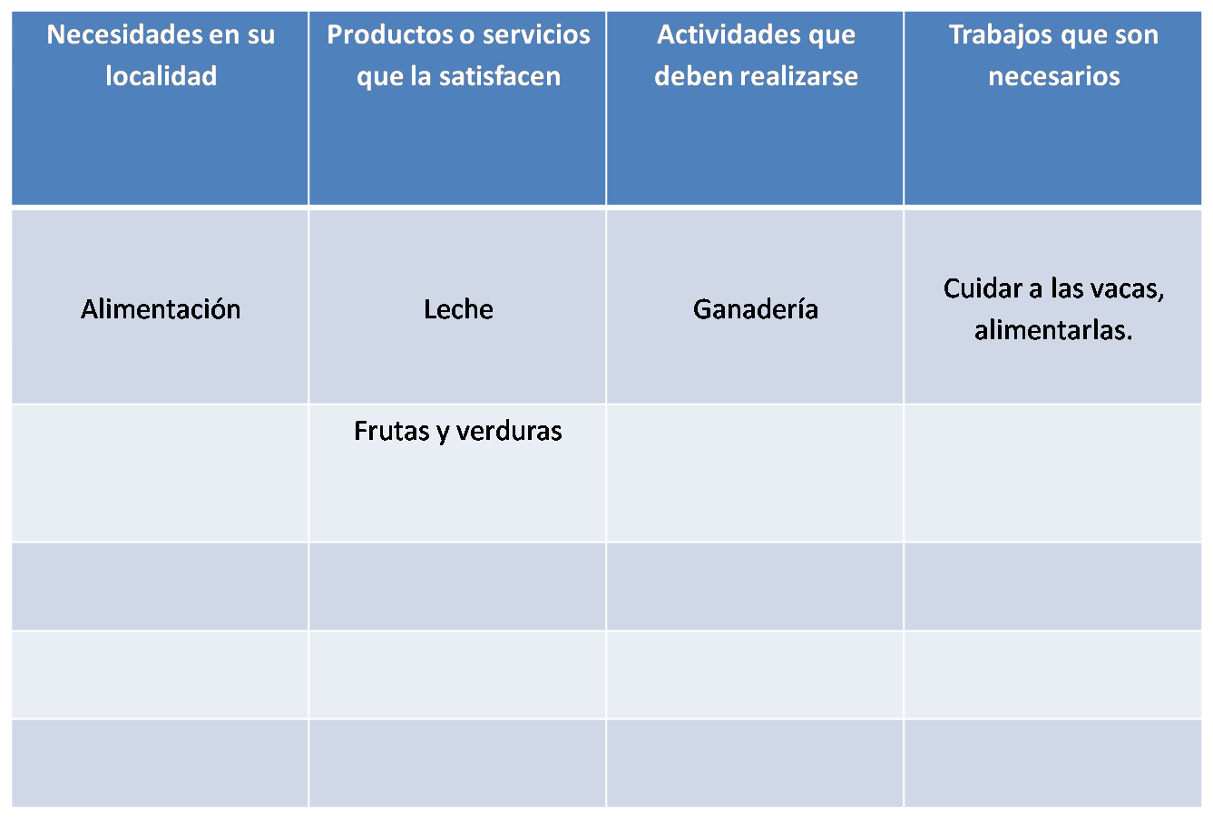 Espacios económicos y desigualdad social