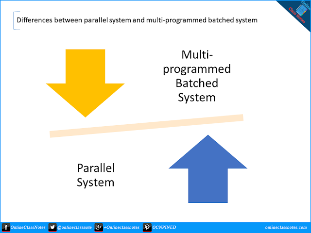 2 Differences between parallel and multi-programmed batched systems